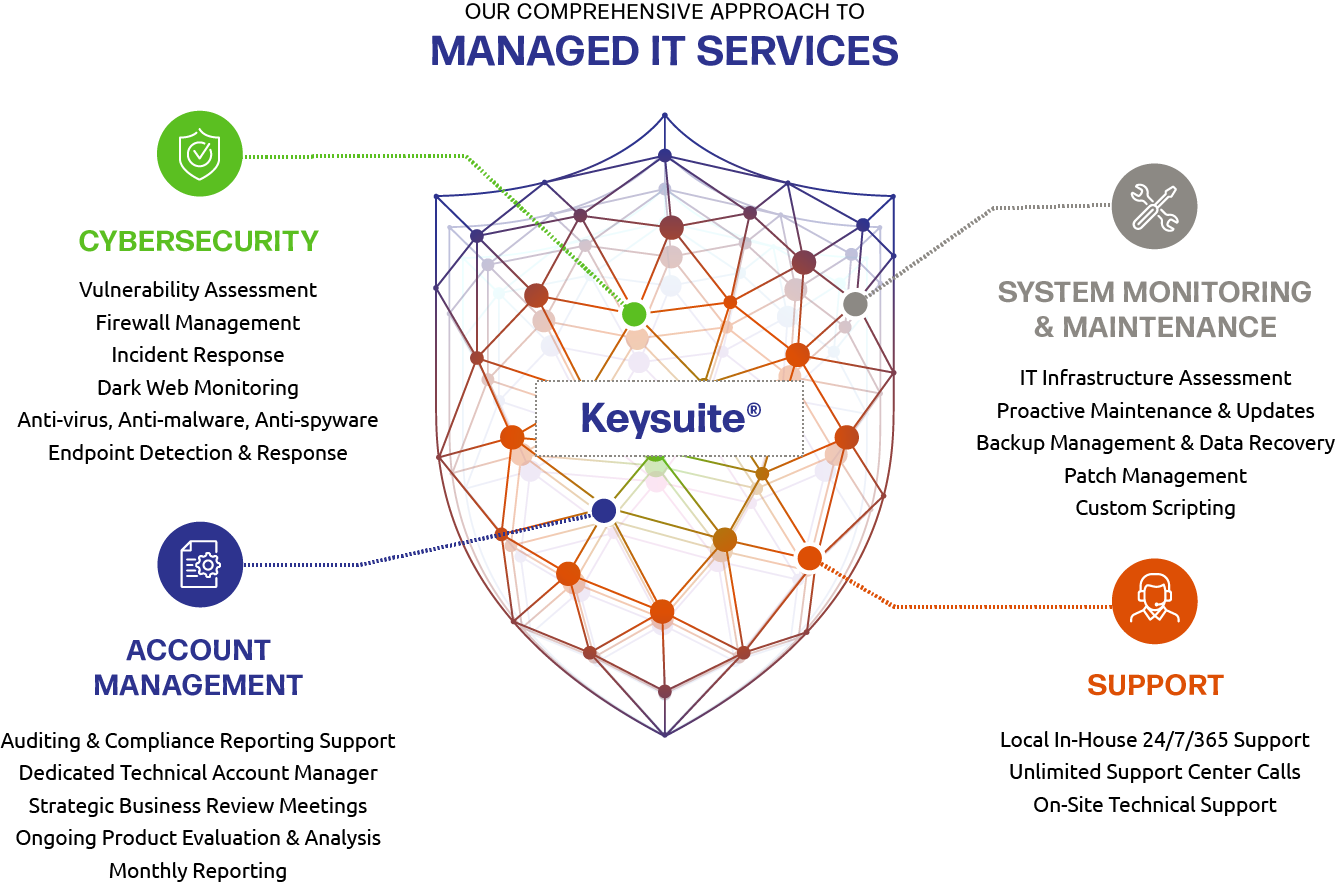 Keysuite Infographic